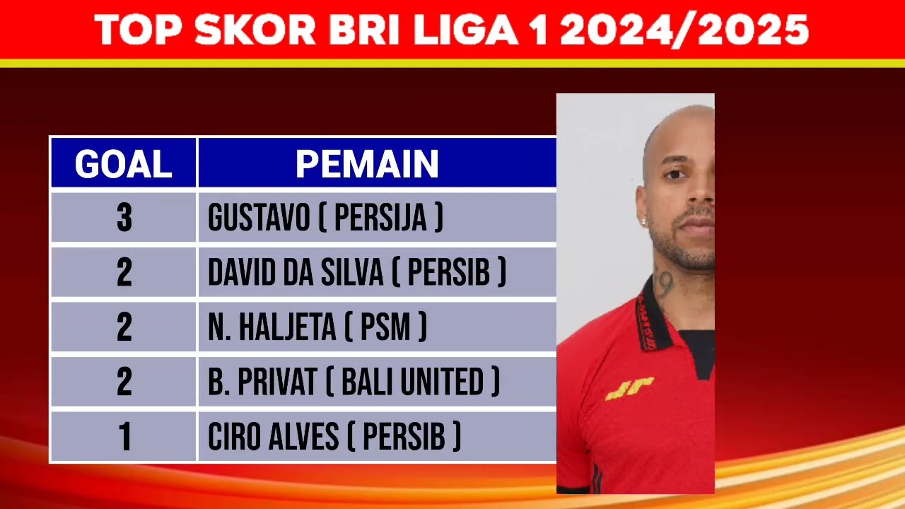 Jadwal Liga 1 2024 Segala yang Perlu Anda Ketahui