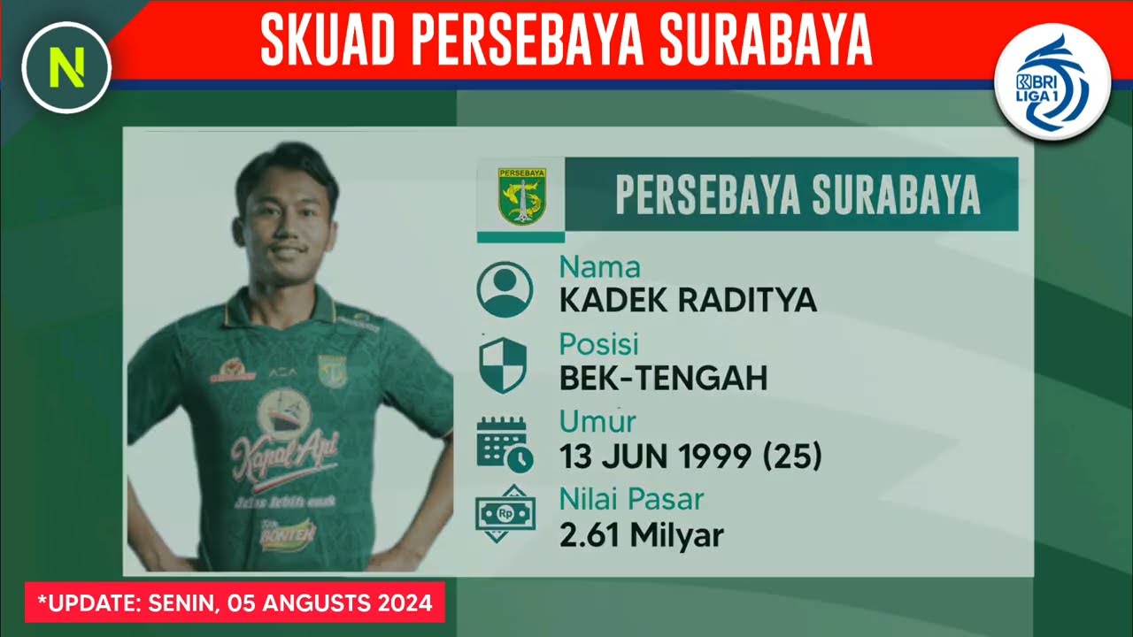 Pemain Persebaya Sejarah dan Perkembangan Tim Sepak Bola Legendaris